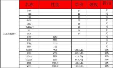 8566模具鋼多少一公斤？