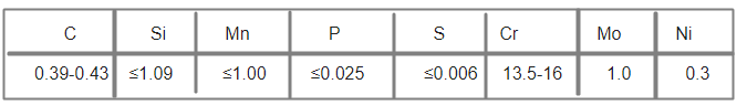 1.2316化學(xué)成分