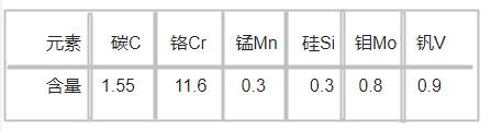 XW42模具鋼化學成分