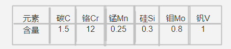 XW-41模具鋼化學成分