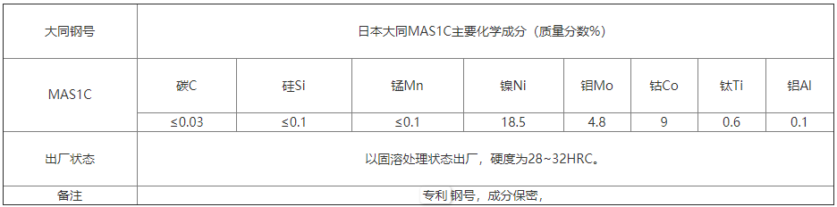 MAS1C模具鋼化學(xué)成分