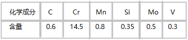 635模具鋼化學(xué)成份