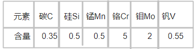 EX1模具鋼化學成分