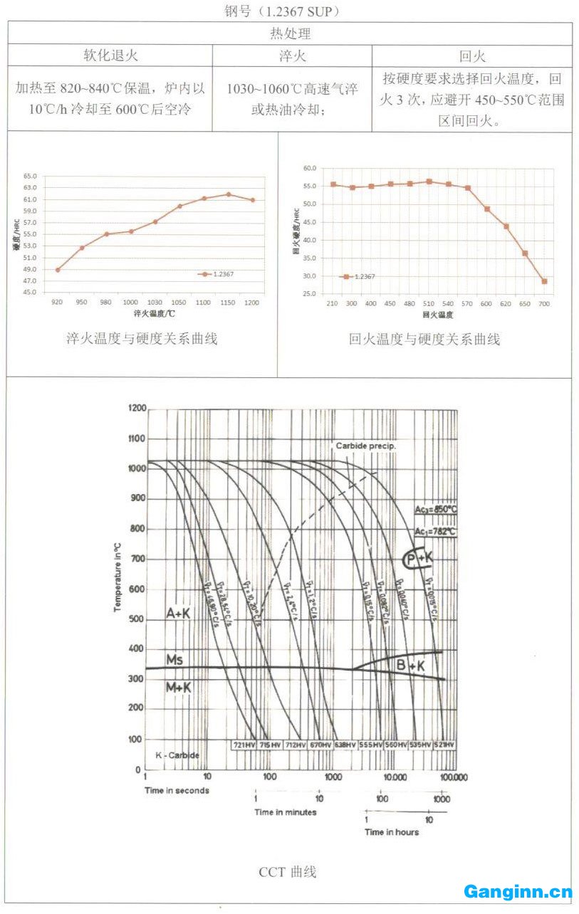 天工模具鋼產(chǎn)品手冊——1.2367 SUP