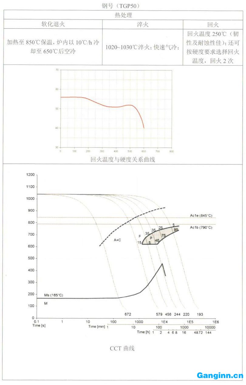 天工模具鋼產(chǎn)品手冊——TGP50（1.2083）