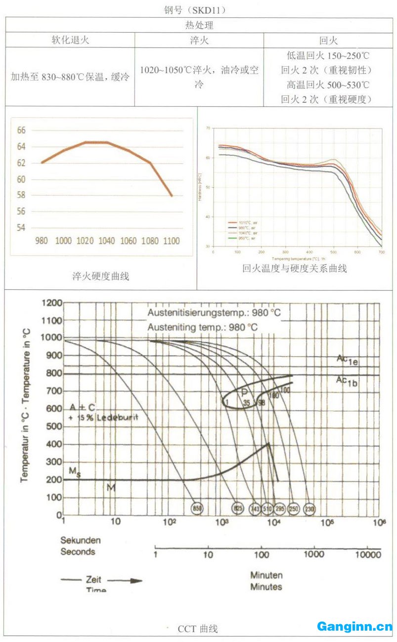 天工模具鋼產(chǎn)品手冊(cè)——SKD11