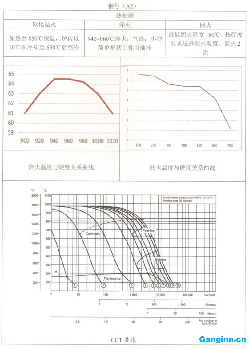 天工模具鋼產(chǎn)品手冊(cè)—A2